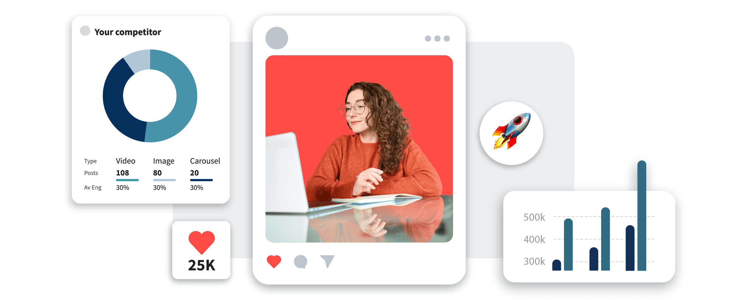 Social media analytics dashboard showing engagement metrics, content types, and performance charts.